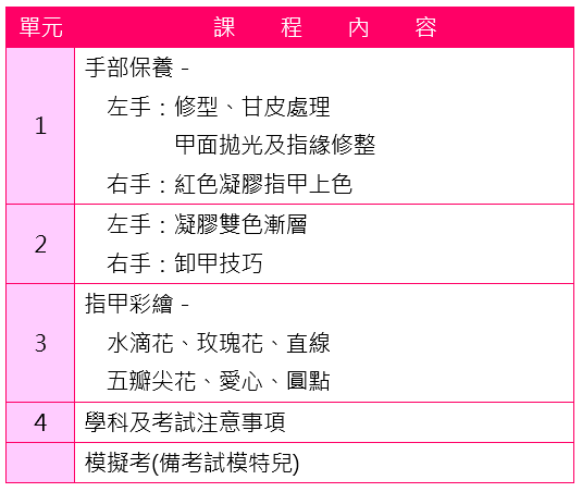 妍莉美容美髮造型學苑-全課程無息分期,一對一教學,先學習後付款,二級美甲證照,TNA二級美甲證照,美甲創業,美容丙級,新娘秘書,美髮丙級,凝膠指甲,光療指甲,水晶指甲,指甲彩繪,接睫毛,紋繡,專業證照,創業課程,美容乙級,新秘,美髮創業,挽臉,紋眉,繡眉,指甲彩繪課程,指甲彩繪教學,台北,新竹市,新竹,竹北,苗栗