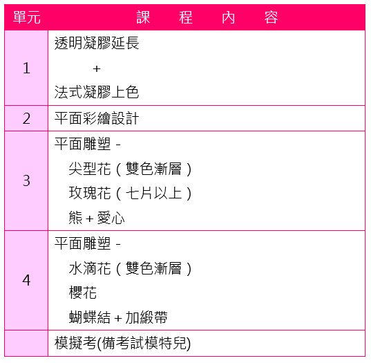 妍莉美容美髮造型學苑-全課程無息分期,一對一教學,先學習後付款,一級美甲證照、一級美甲證照成為美甲師,美容乙級,新秘,紋眉,繡眉,指甲彩繪課程,指甲彩繪教學,美髮丙級,凝膠指甲,光療指甲,接睫毛,挽臉,創業課程,水晶指甲,紋繡,新娘秘書,美髮創業,專業證照,美容丙級,指甲彩繪,美甲創業,台北,新竹市,新竹,竹北,苗栗