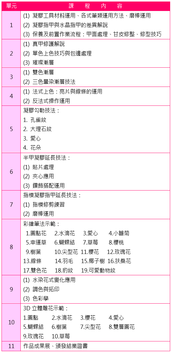 妍莉美容美髮造型學苑-全課程無息分期,一對一教學,先學習後付款,凝膠指甲,光療指甲,彩繪粉雕,凝膠指甲彩繪粉雕創業,紋眉,繡眉,指甲彩繪課程,指甲彩繪教學,美容乙級,美容丙級,新娘秘書,美髮丙級,美髮創業,紋繡,挽臉,創業課程,彩繪粉雕證書,水晶指甲,專業證照,新秘,指甲彩繪,接睫毛,台北,新竹市,新竹,竹北,苗栗